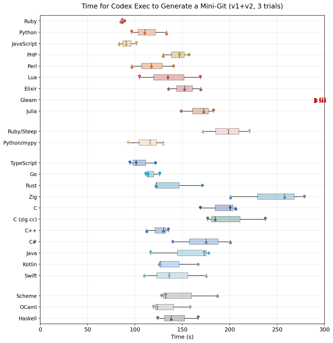 screenshot of Banteg's benchmark
