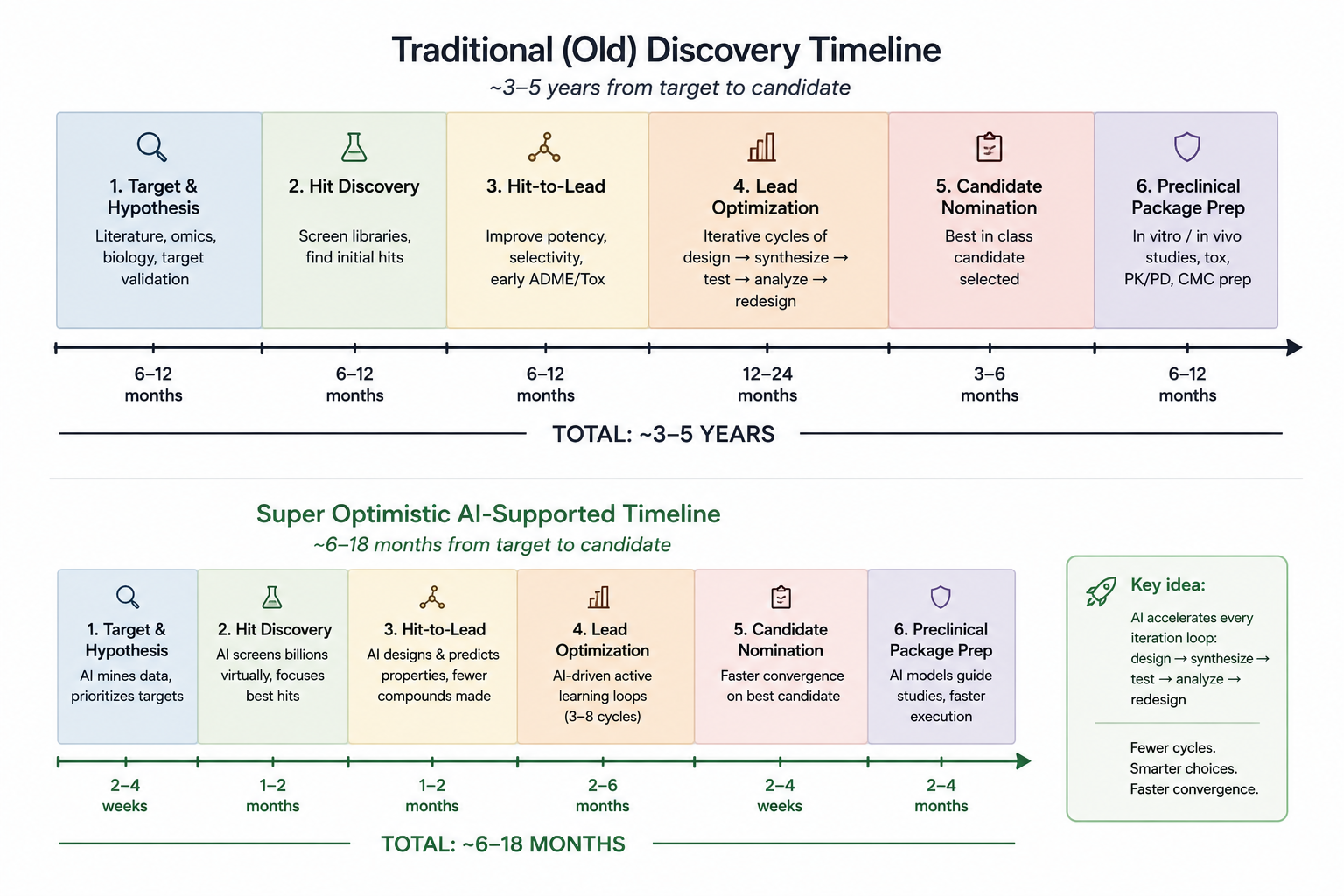 discovery speedup
