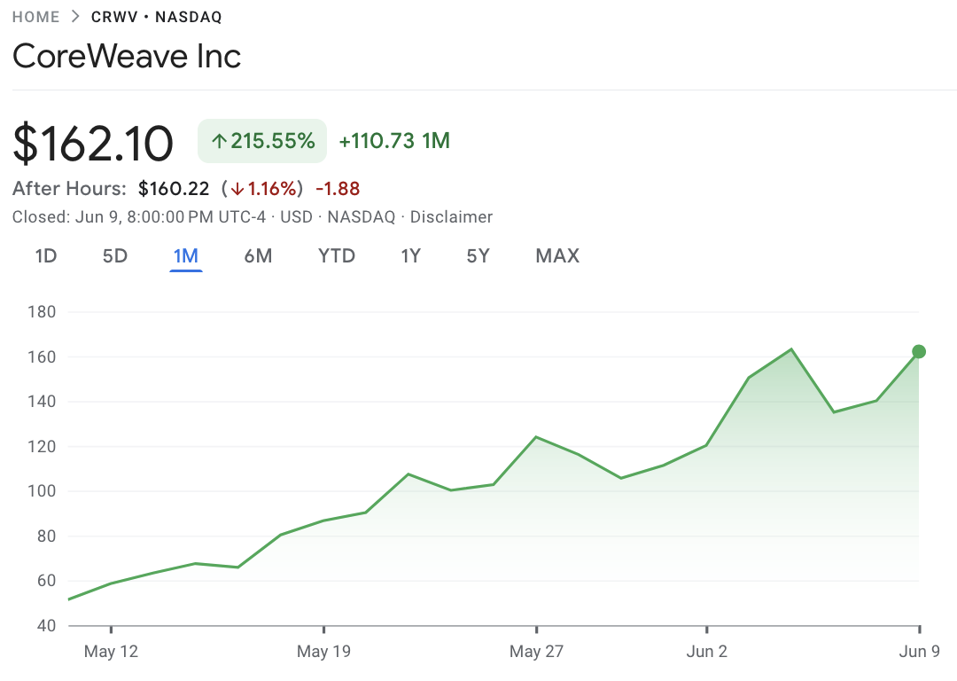 coreweave chart