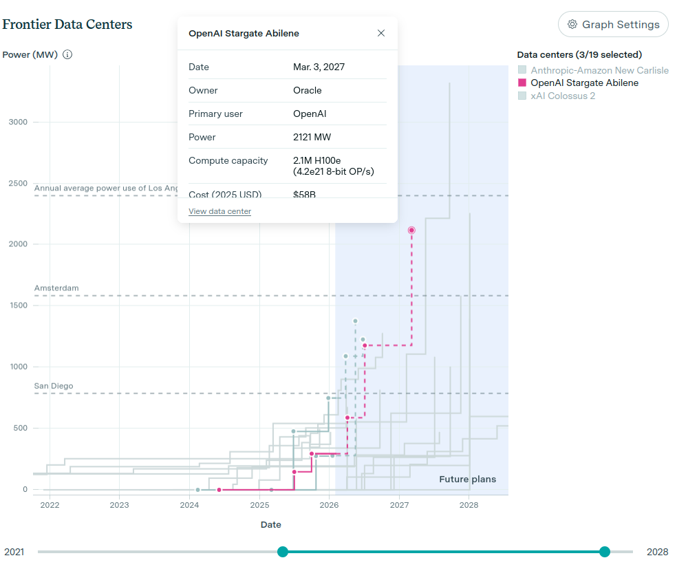 epoch ai first 2gw datacenter