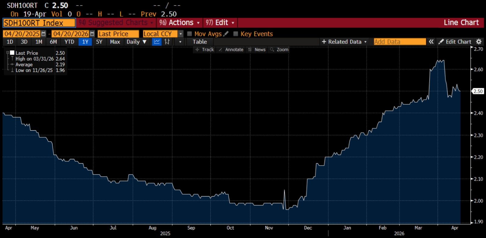h100 index bloomberg april 2026