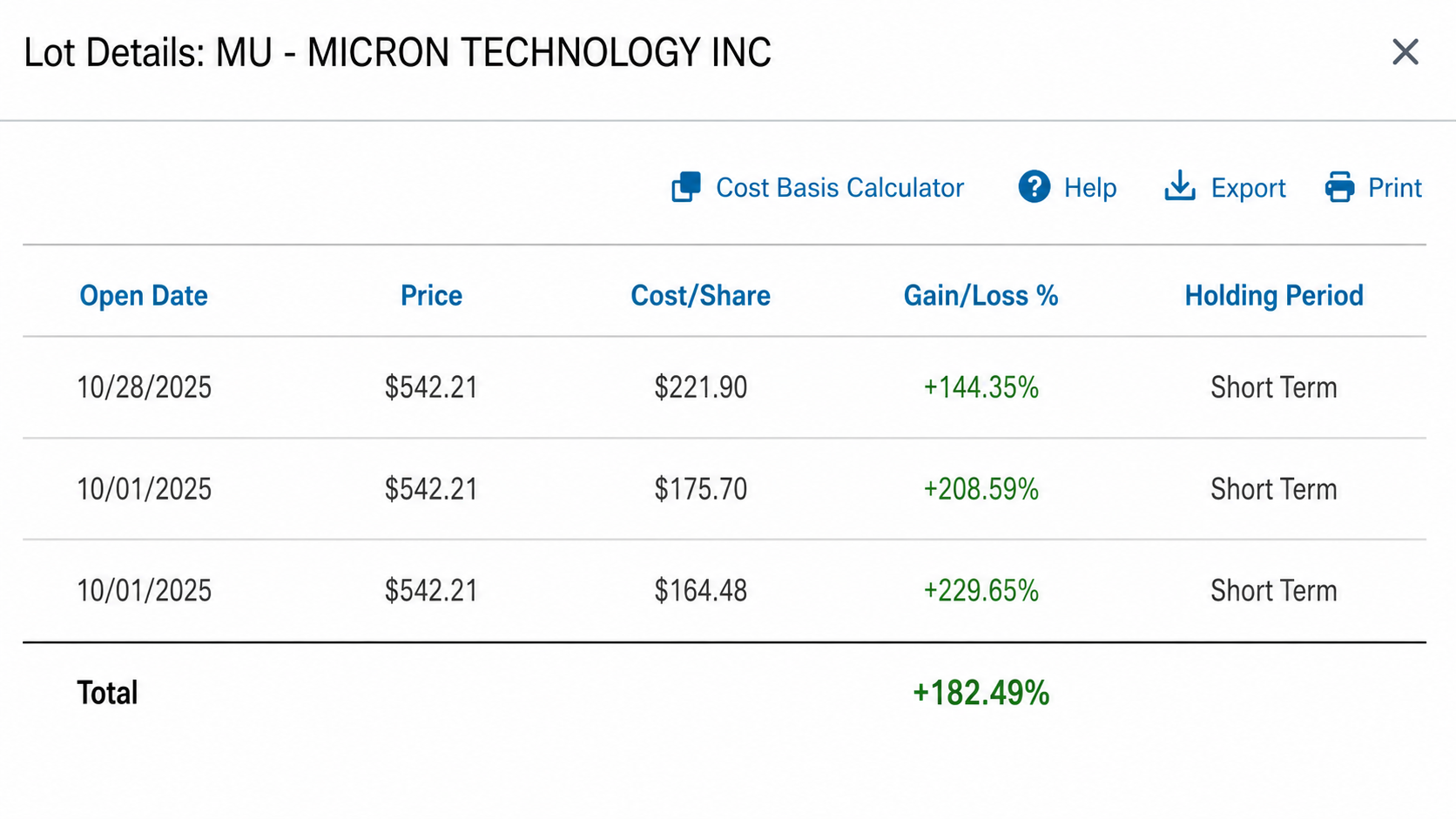 Micron returns