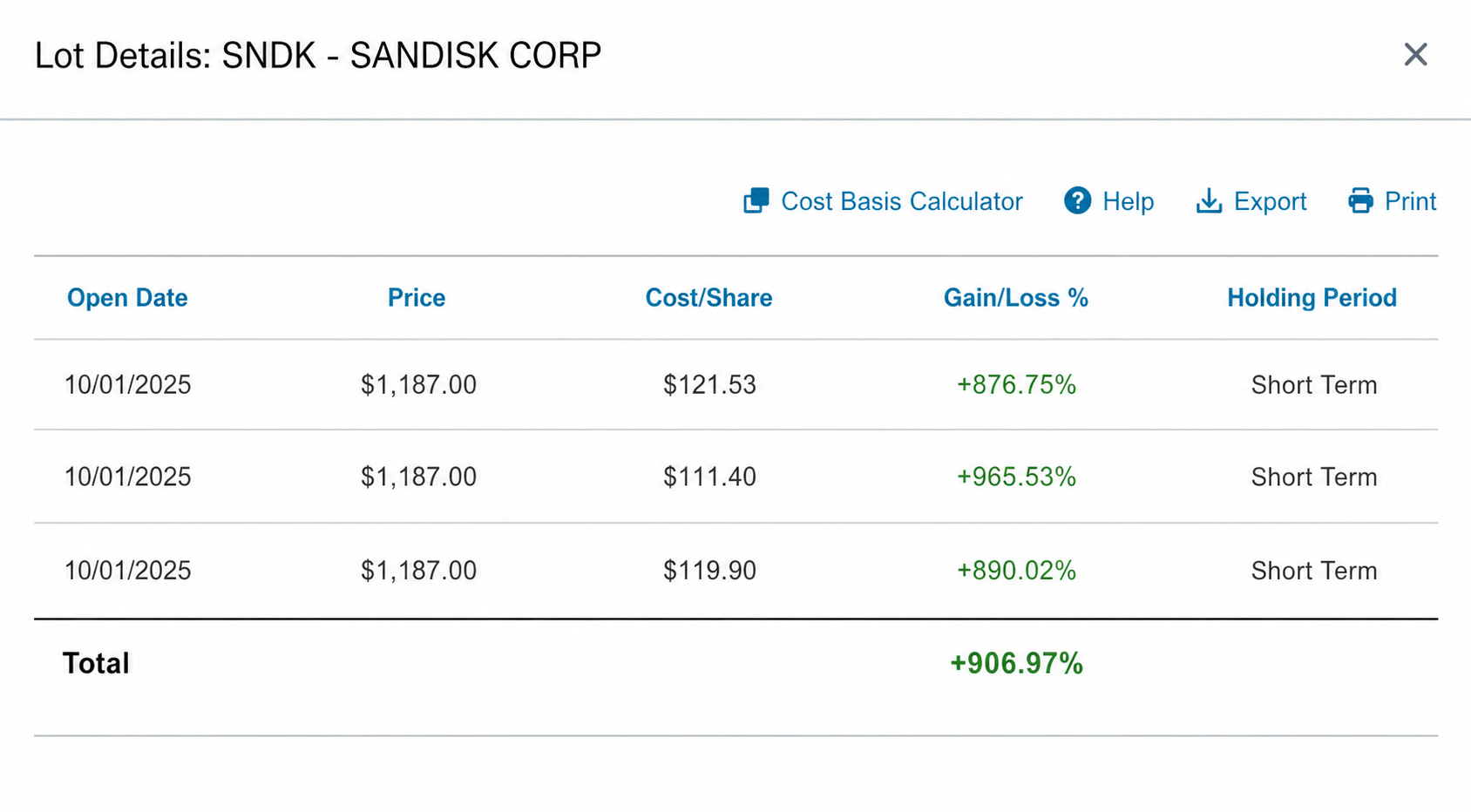 Sandisk returns since October