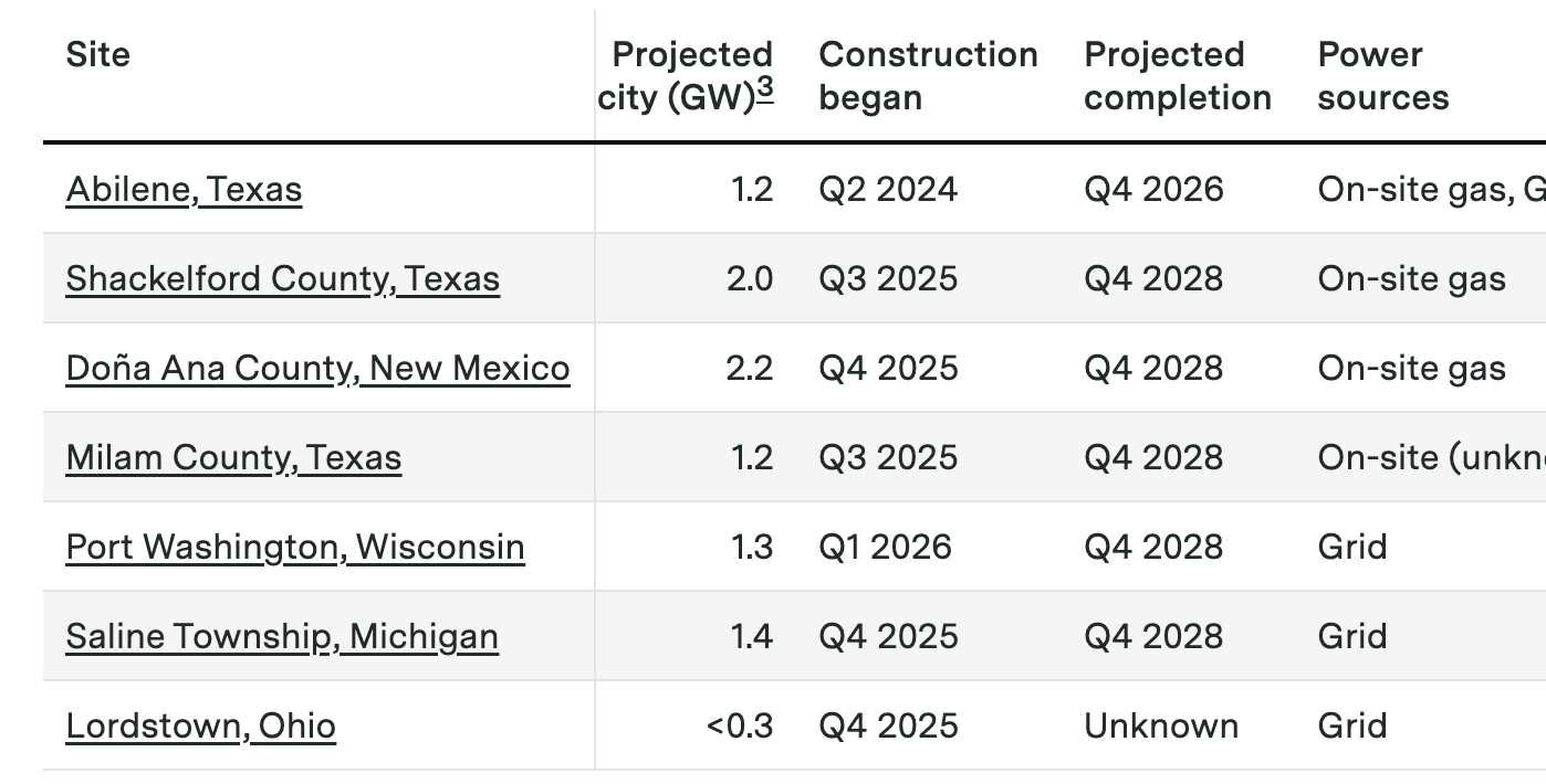 stargate progress april 2026