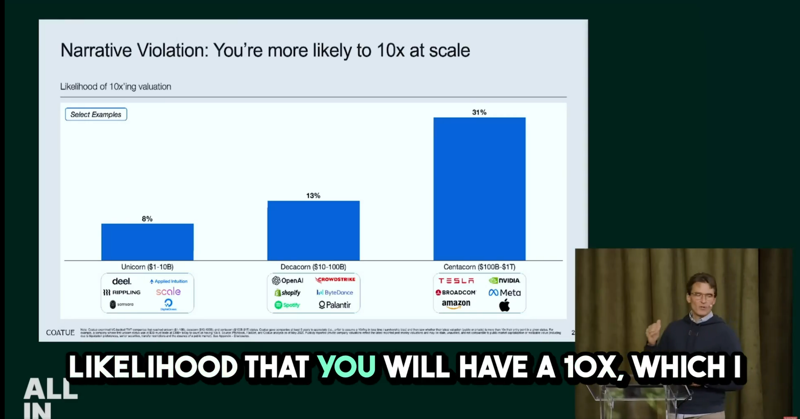 Laffont 10x scaling